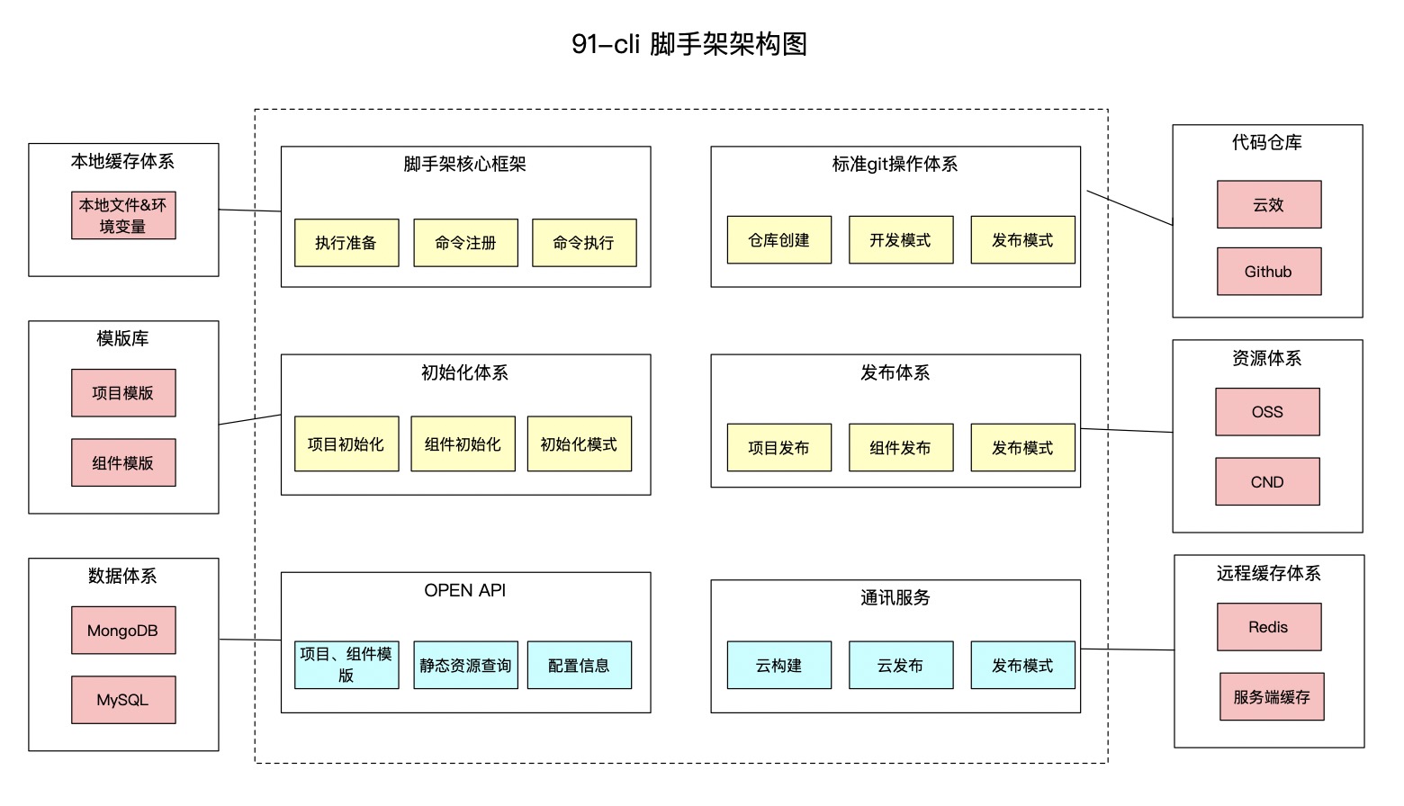 效果图